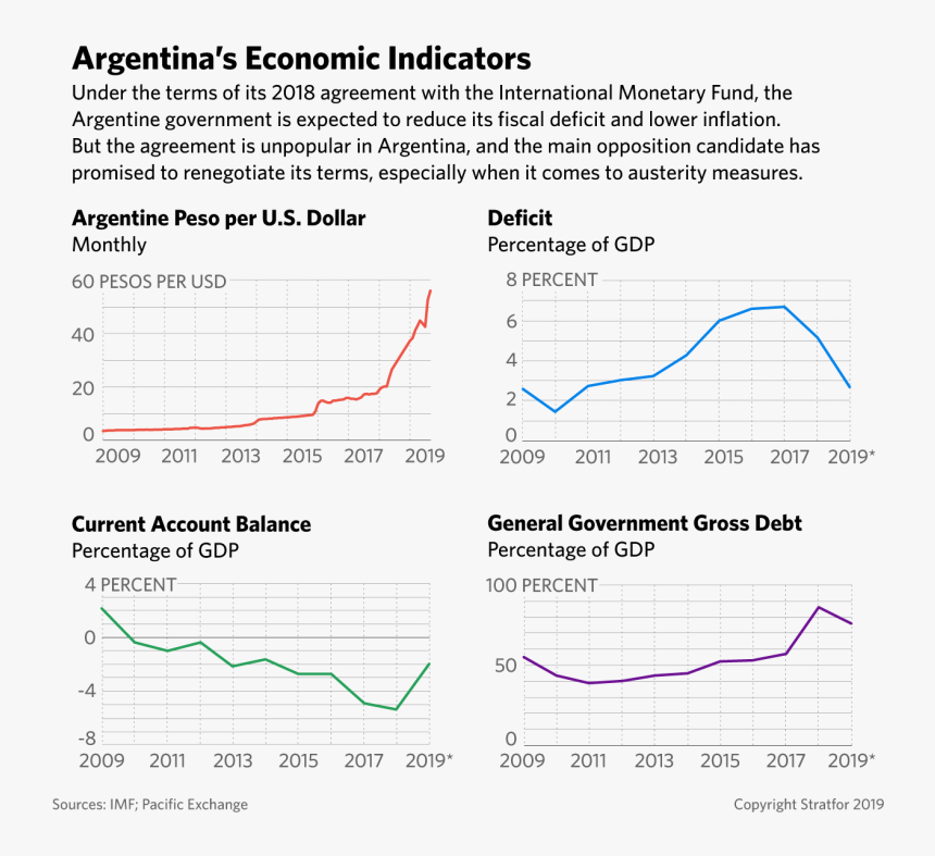 Argentina Economy, HD Png Download