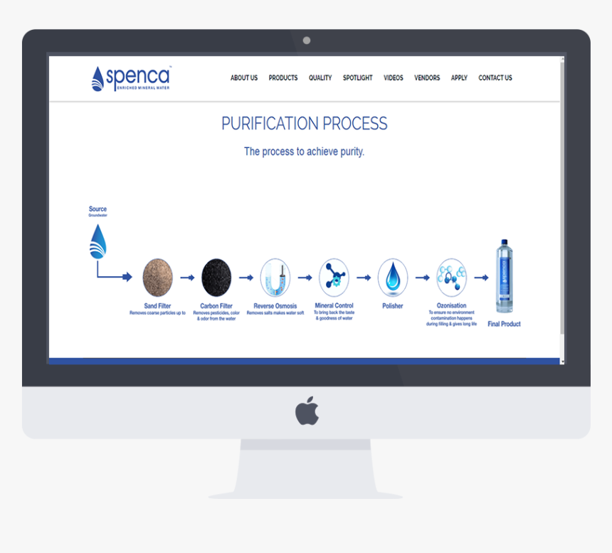 Solve Fleet Management Pains, HD Png Download