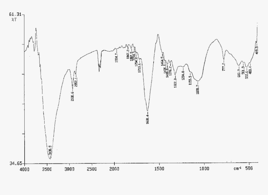 Ftir Spectrum Of The Seeds Of Chilli - Plot, HD Png Download