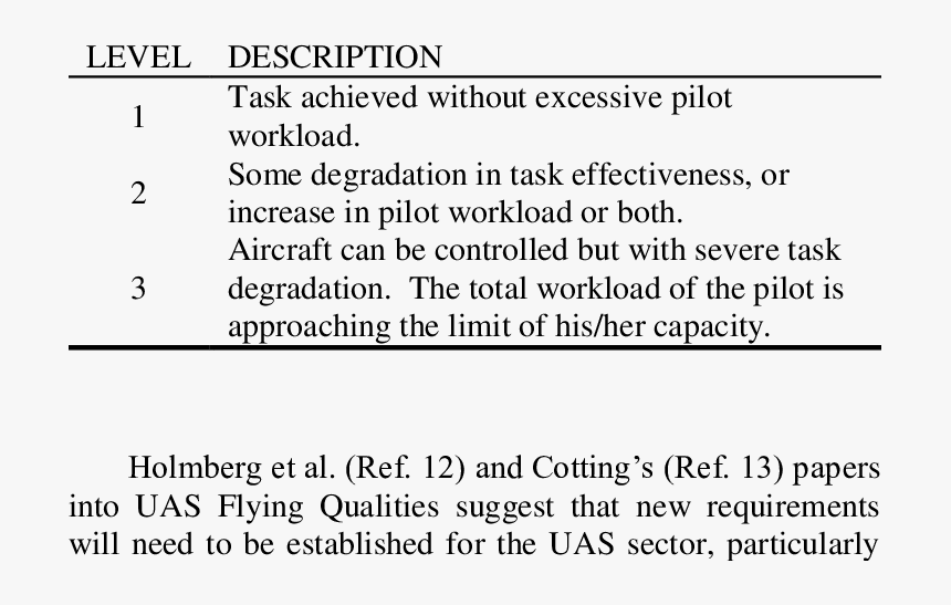 -flying Qualities Level Descriptions   - Monmouth Golf Club, HD Png Download