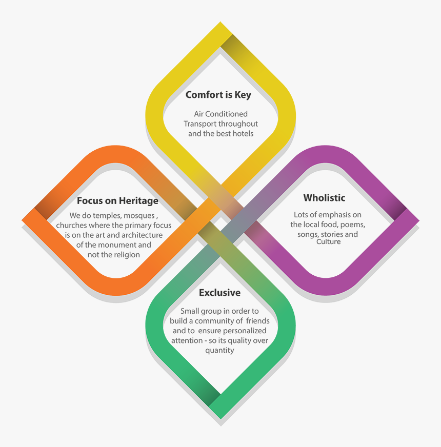 Flower Infographic, HD Png Download