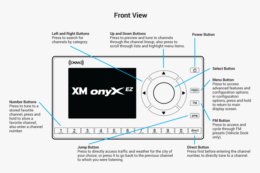 Onyx Ez Radio Buttons And Controls , Png Download - Xm Onyx, Transparent Png