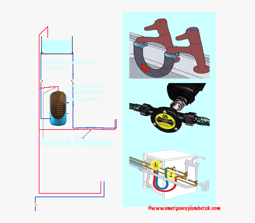 Hot Water Airlock - Air Lock In Hot Water System, HD Png Download