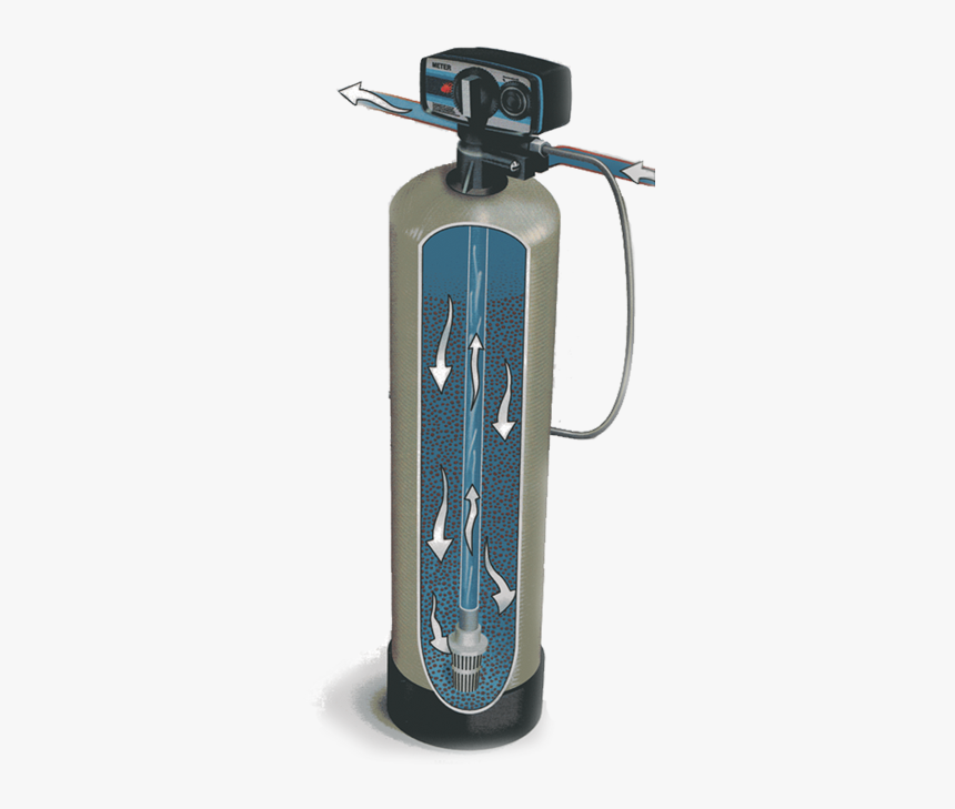 Water Softener Systems, HD Png Download