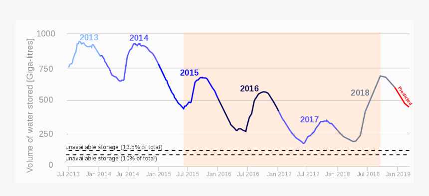 Diagram, HD Png Download