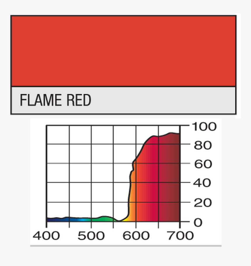 Lee 164 Flame Red - Lee 206, HD Png Download