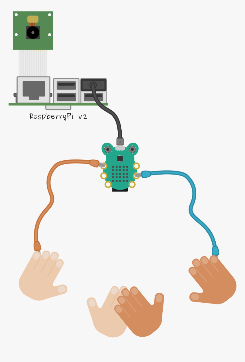 Transparent Friends Holding Hands Clipart, HD Png Download