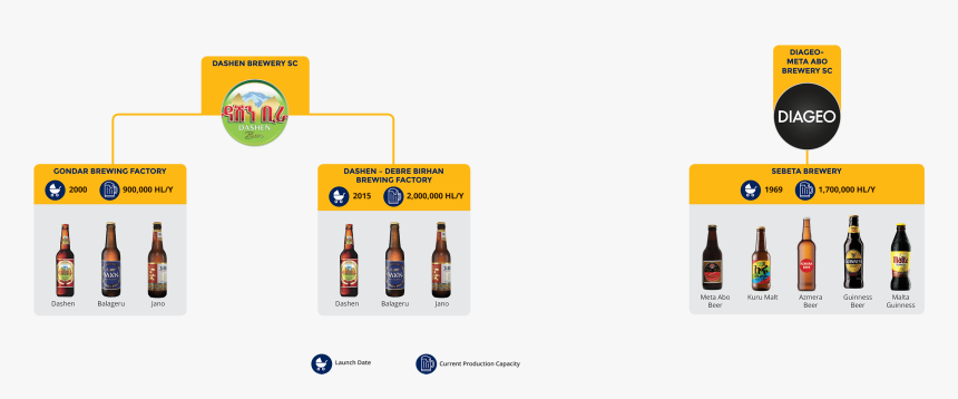 Zebidar Brewery Company Product, HD Png Download