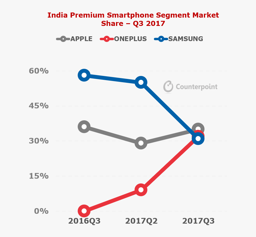 Diagram, HD Png Download