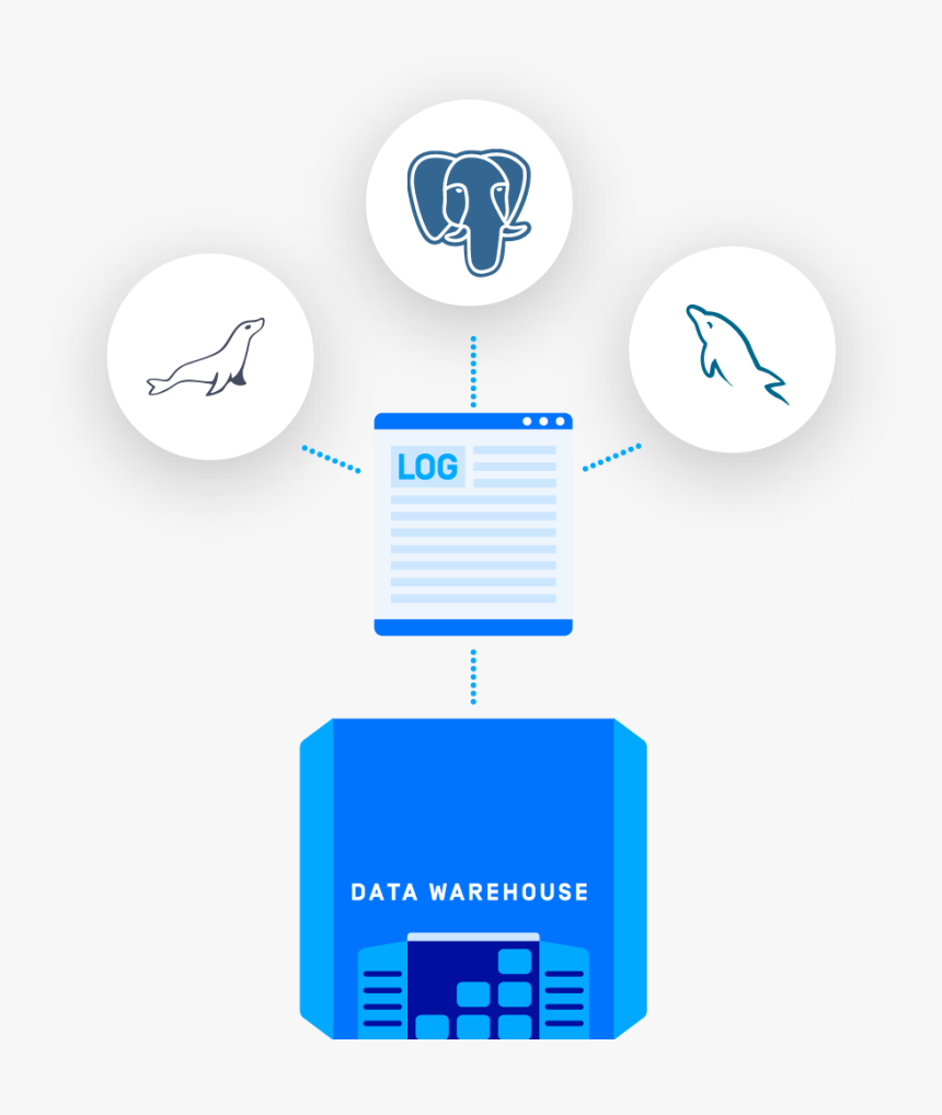 The Read-replica Every Database Deserves - Postgresql, HD Png Download