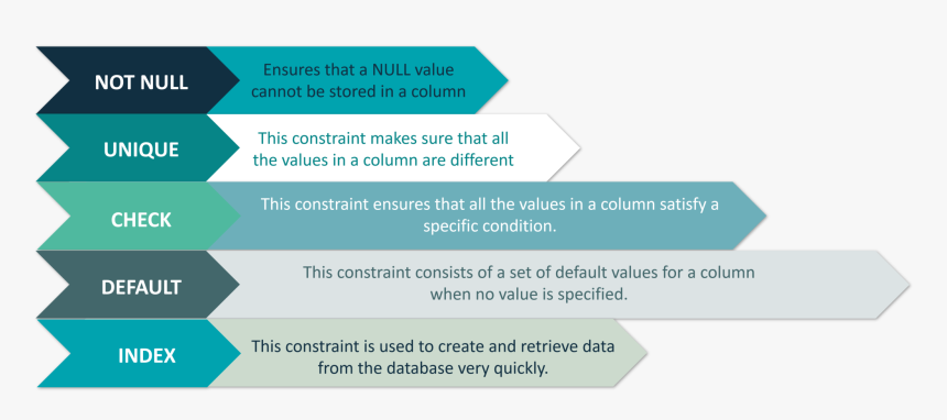 Constraints Used In Database - Tan, HD Png Download