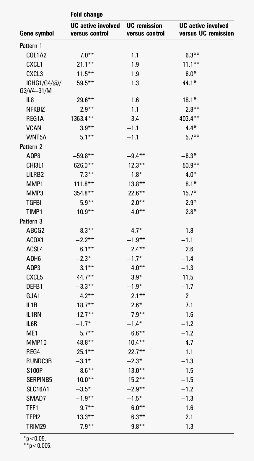 Kahramanmaras Secmen Kaydinda Karagöz Soyadi, HD Png Download