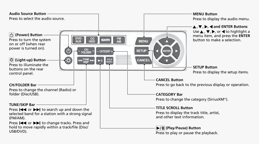 Diagram, HD Png Download