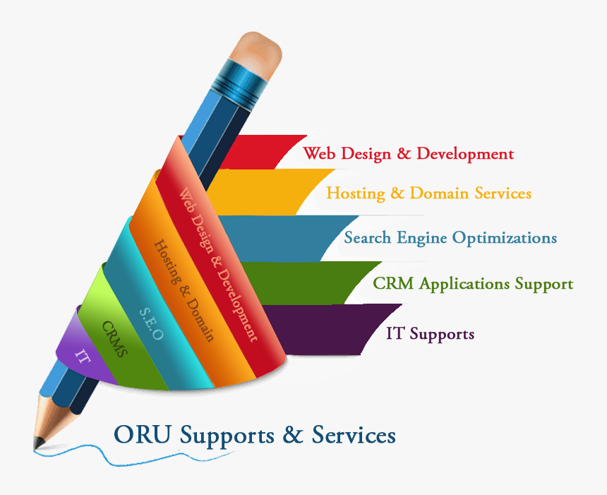 Web Design Service Web Designing Web Development Hd Png Download Transparent Png Image Pngitem web design service web designing web