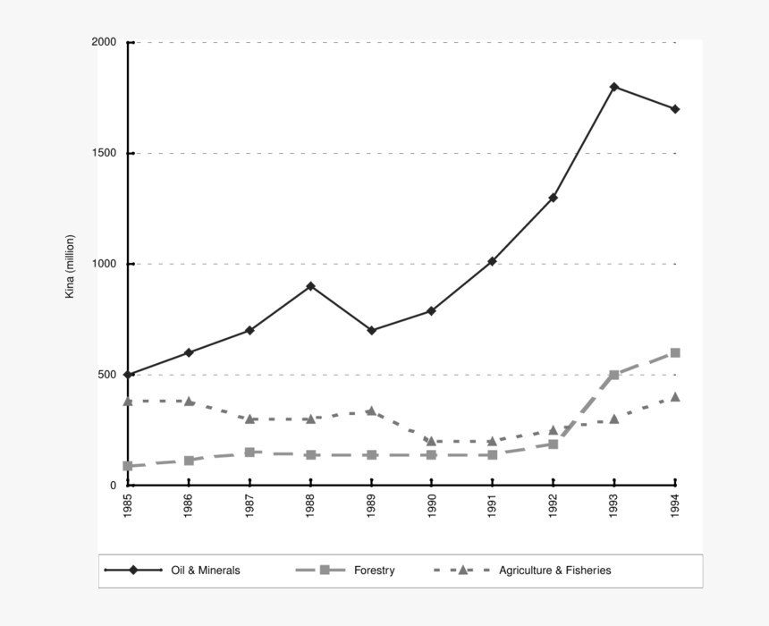 Plot, HD Png Download