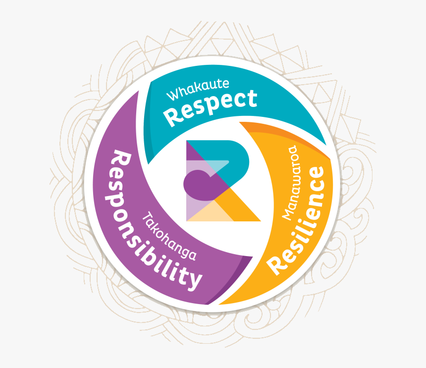 Values - Avanti Communications, HD Png Download