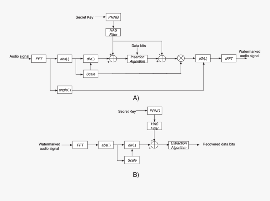 Diagram, HD Png Download