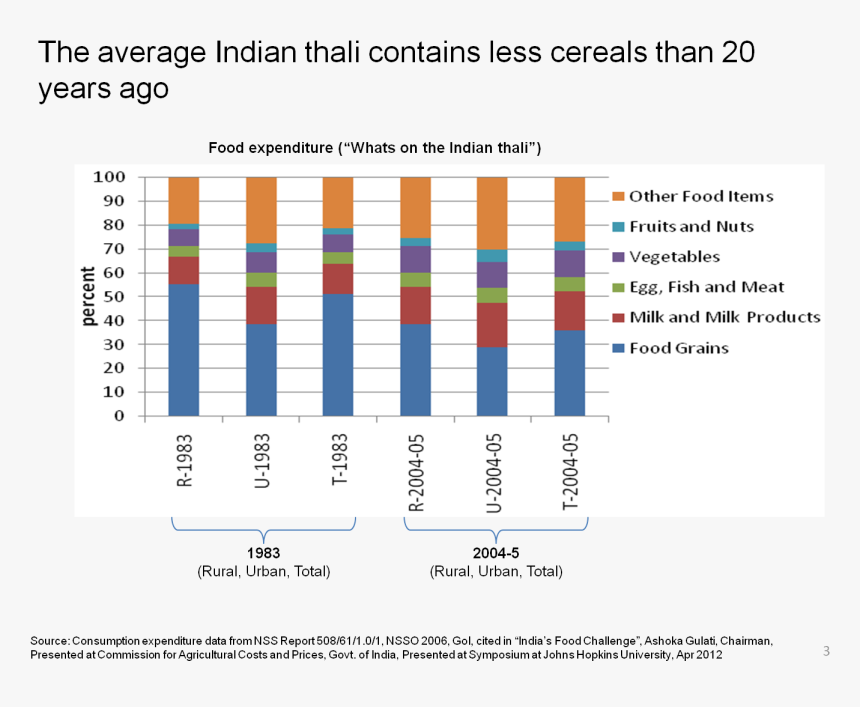 The Contents Of The Indian Thali Show A Clear Long-term - Inflazione E Conti Correnti, HD Png Download