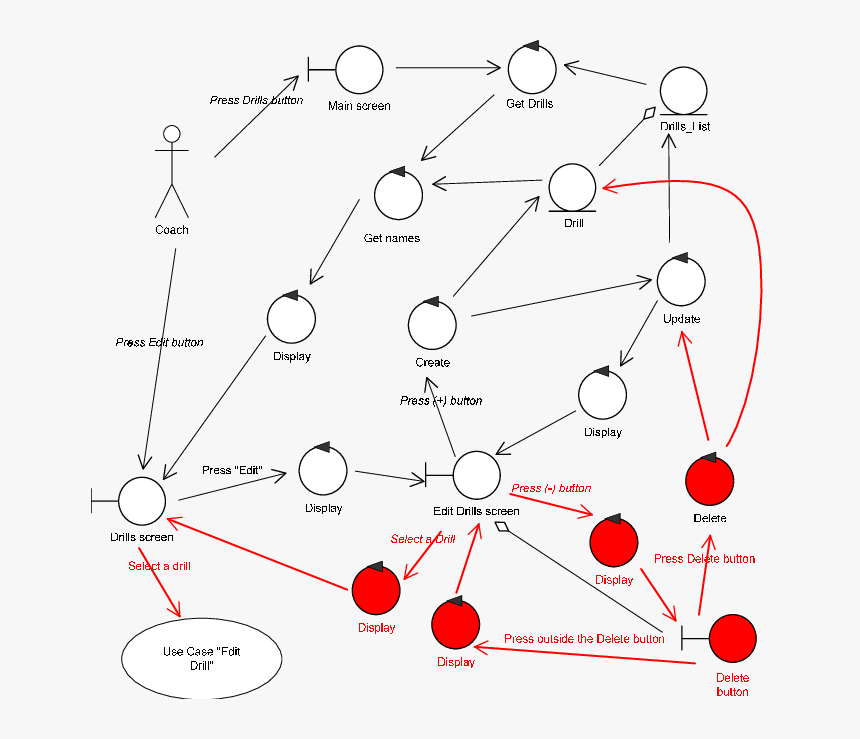 Robustness Diagram Use Case, HD Png Download