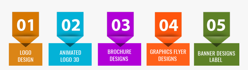 Graphic Design Banner Png - Graphic Design, Transparent Png