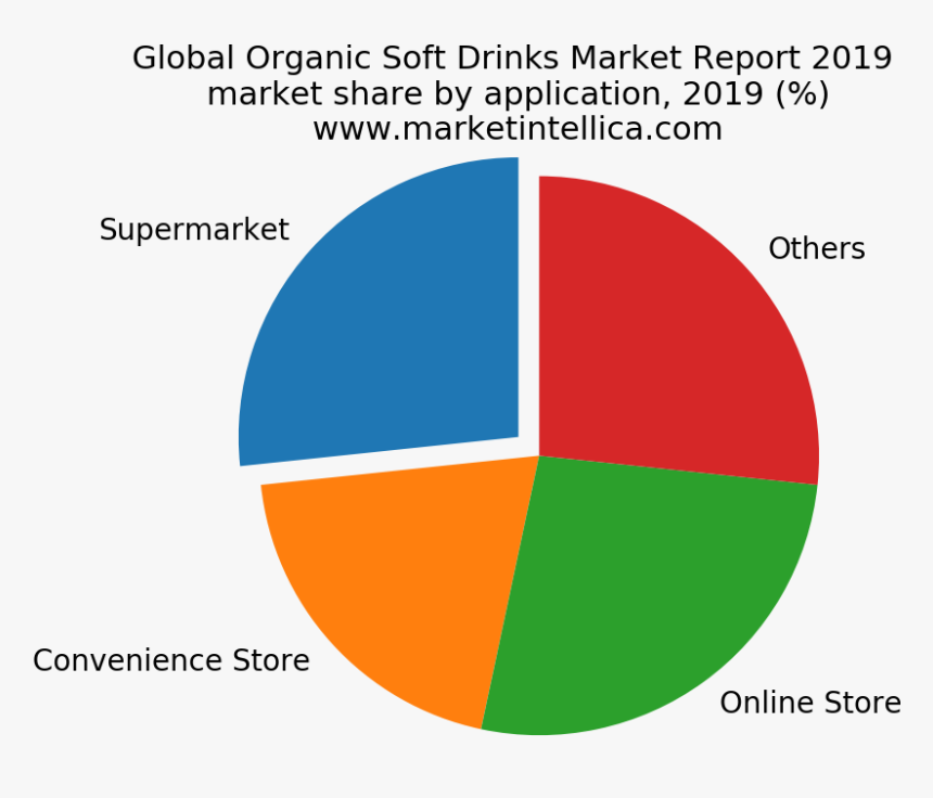 Circle, HD Png Download