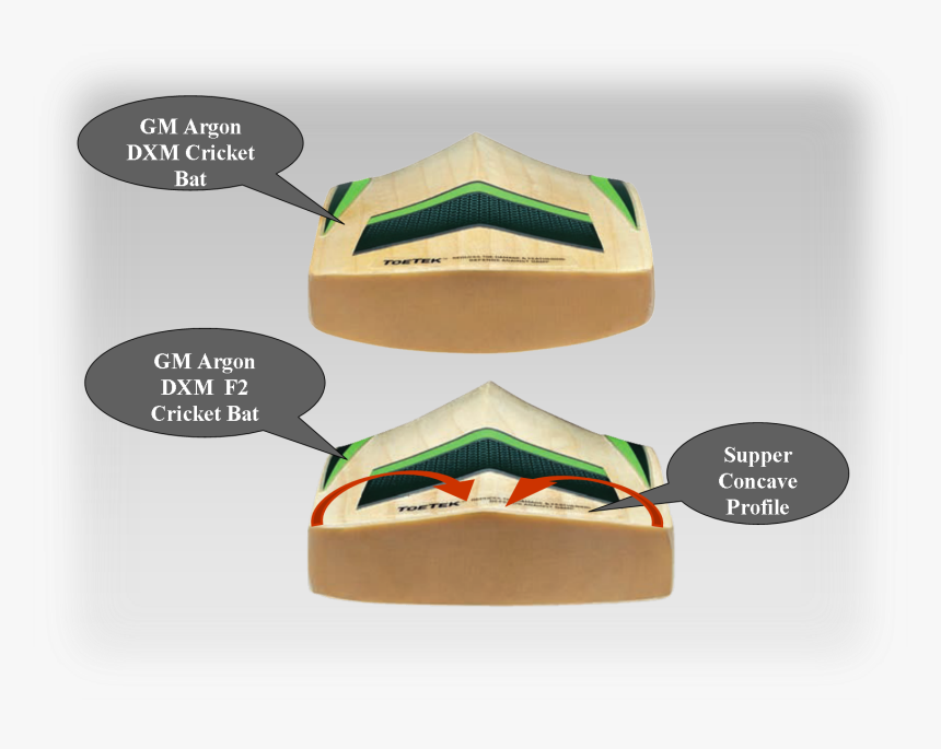 Gm Cricket Bats Argon Cricket Bat Profile Concave, HD Png Download