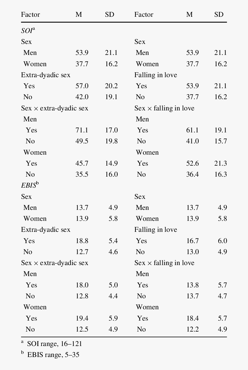 Document, HD Png Download