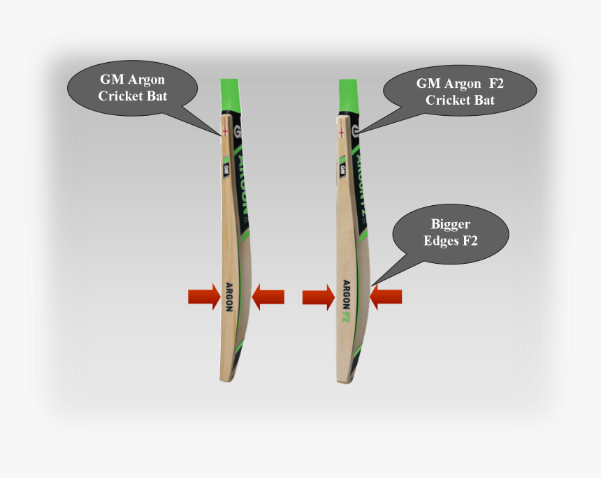 Gm Cricket Bats Argon Hole In Cricket Bat For Oil, HD Png Download