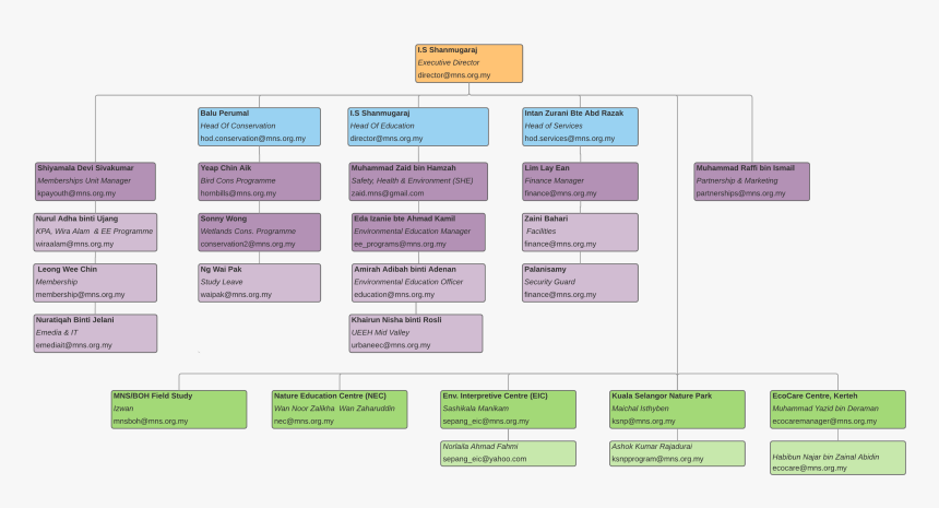 Jpeg , Png Download - Stock Photography, Transparent Png