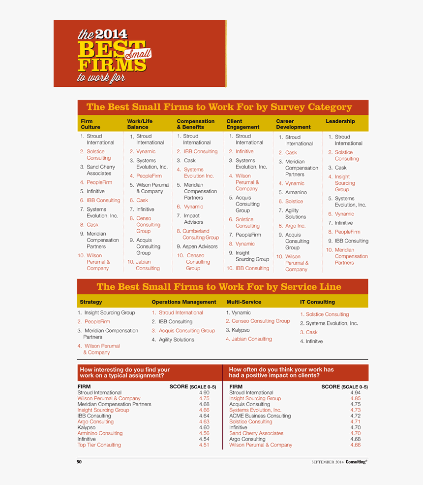 Orange, HD Png Download