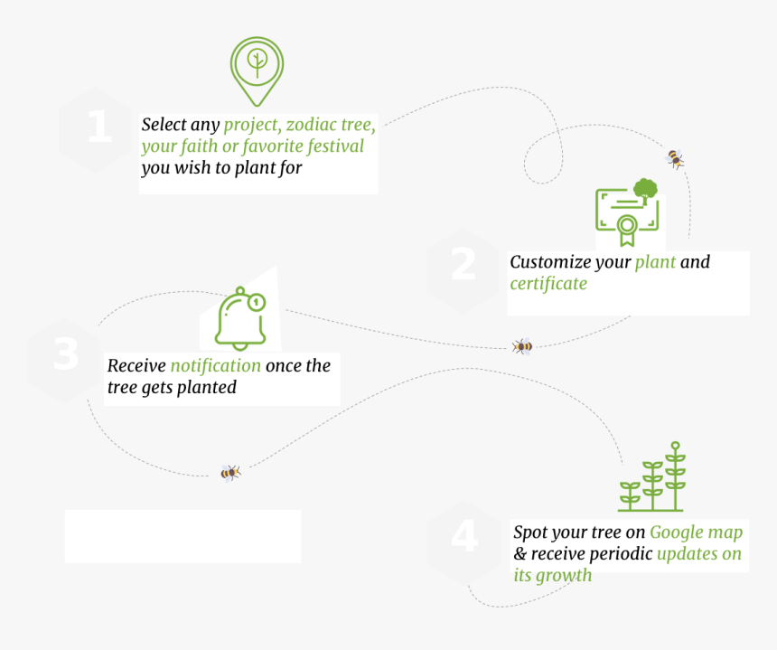 Diagram, HD Png Download