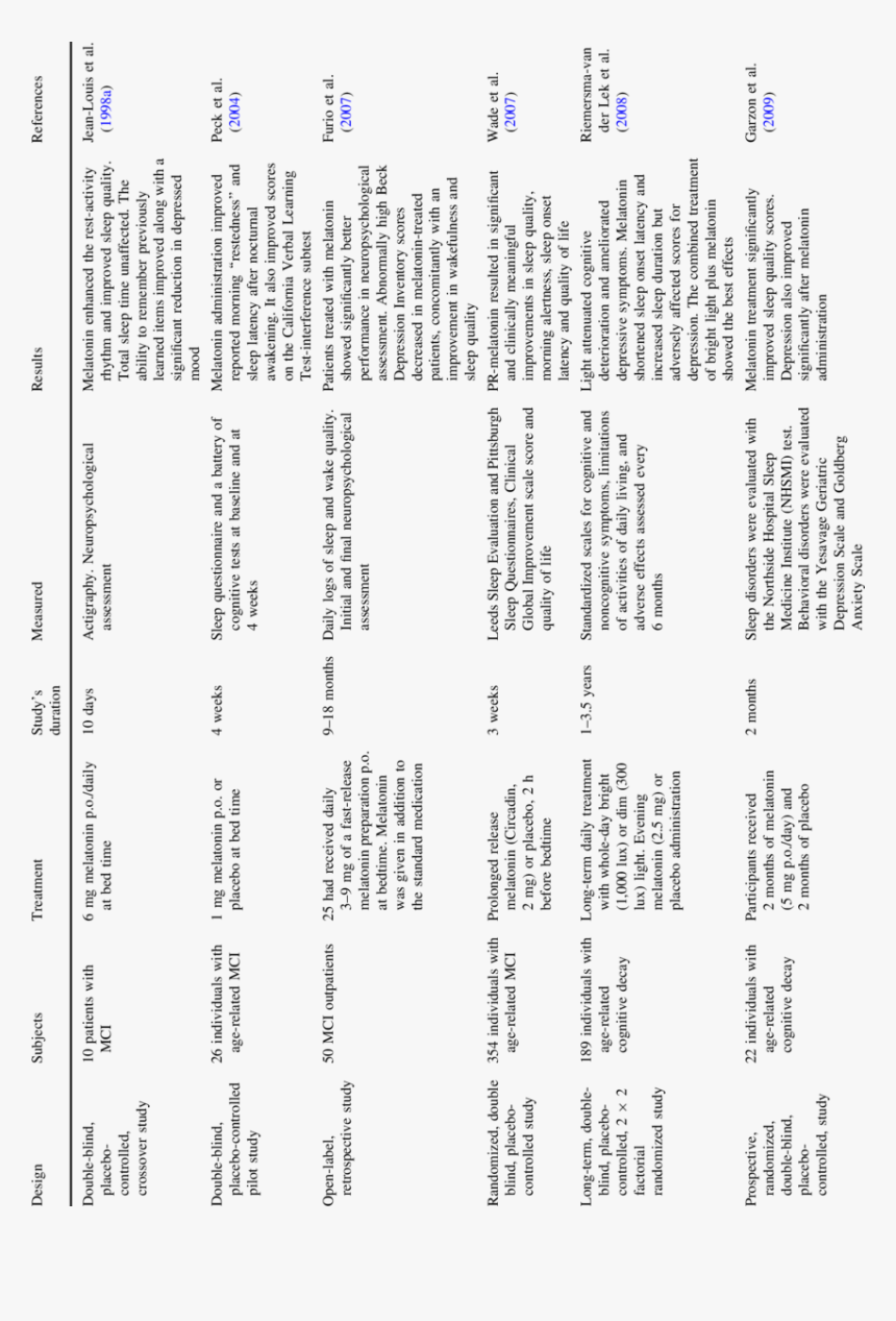 Document, HD Png Download