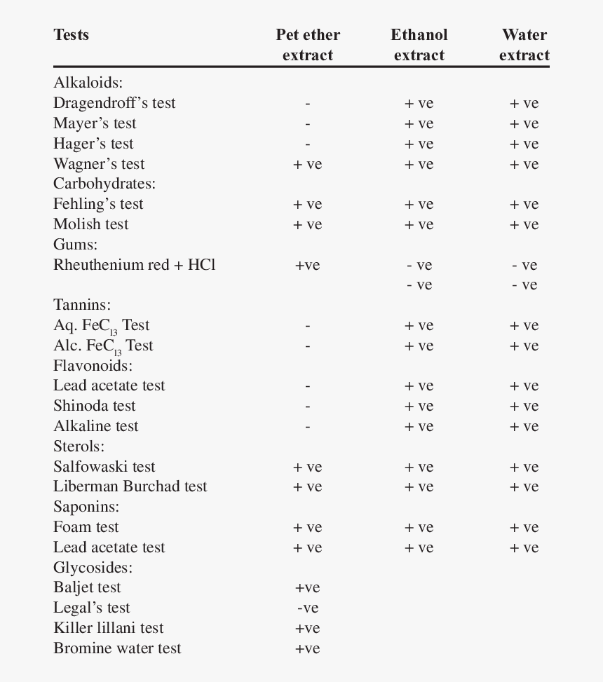 Number, HD Png Download