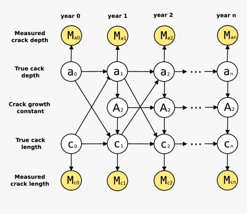 Diagram, HD Png Download
