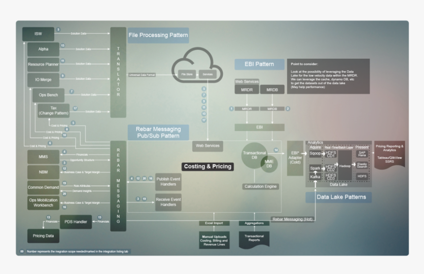 Ux2, HD Png Download