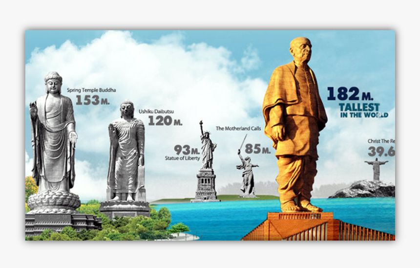 Remembering The Sardar - Biggest Statue In The World 2018, HD Png Download