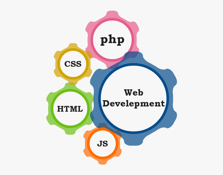 K D Technologies School - Web Development Images In Png, Transparent Png