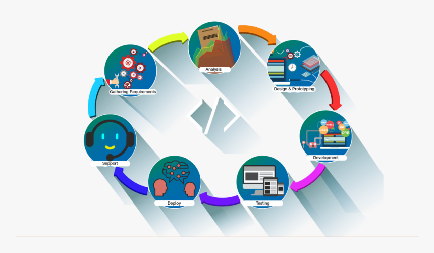 We Are A Web Applications And Web Development Company, - Online Advertising, HD Png Download