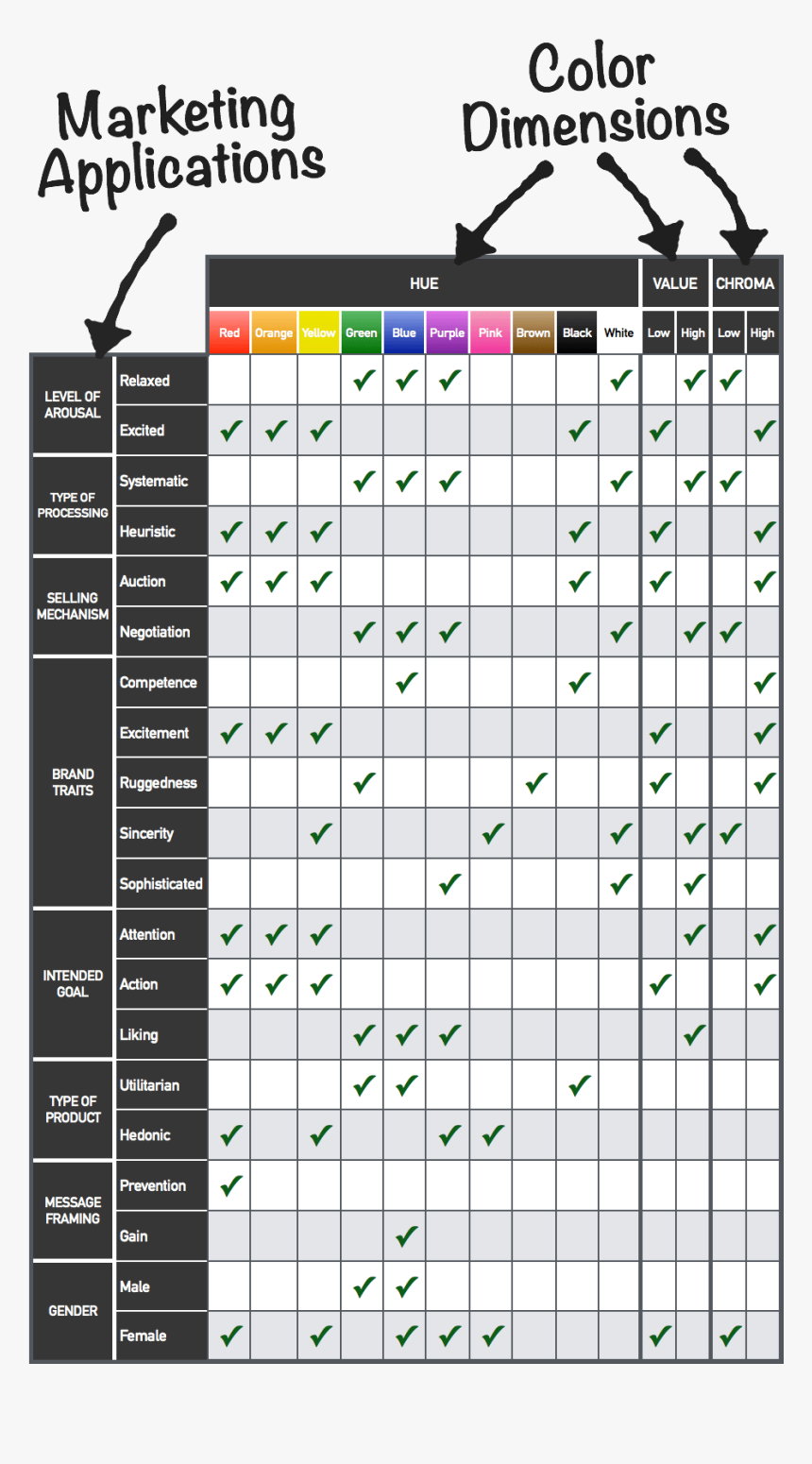 Full Color Table Of Marketing Applications - Marketing Applications Color Dimensions, HD Png Download