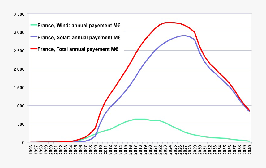 Plot, HD Png Download