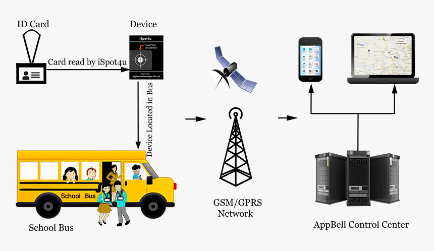 Diagram, HD Png Download