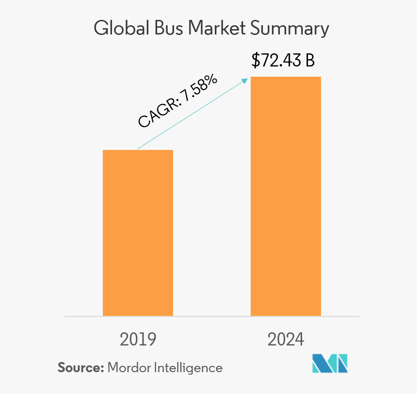 Exosome Market, HD Png Download