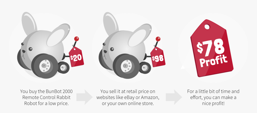 Sales Clipart Profit - Buy Sell Profit, HD Png Download