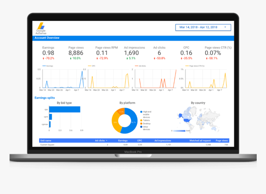 Google Ad On Laptop, HD Png Download