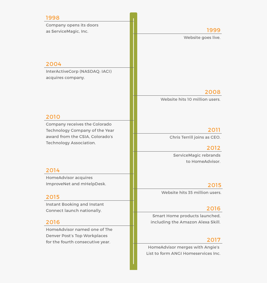 Screenshot, HD Png Download