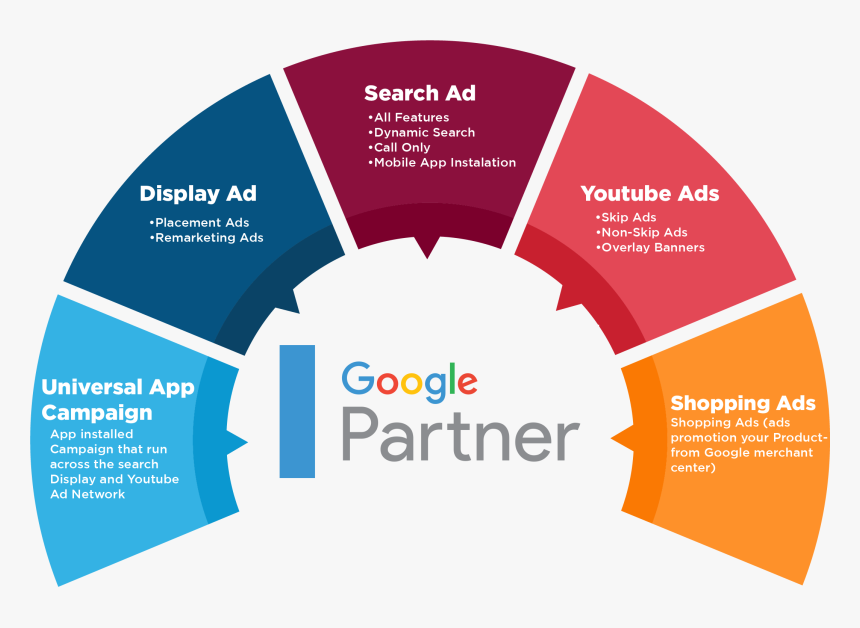 Education Sector In India 2017, HD Png Download