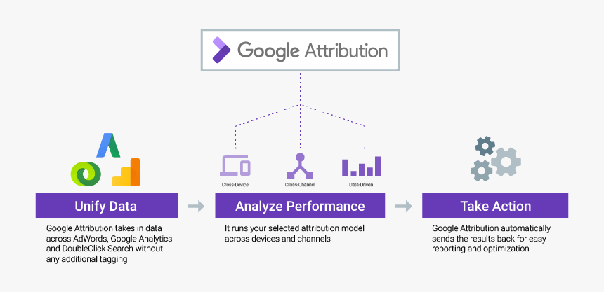Google Attribution, HD Png Download