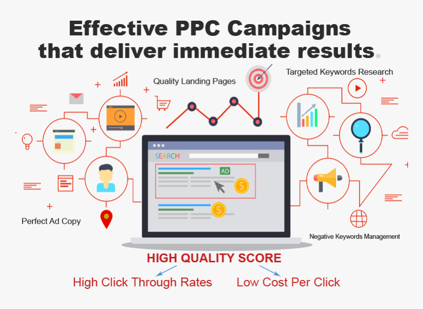 Adwords Ppc Management - Not Gonna Raichu A Love, HD Png Download