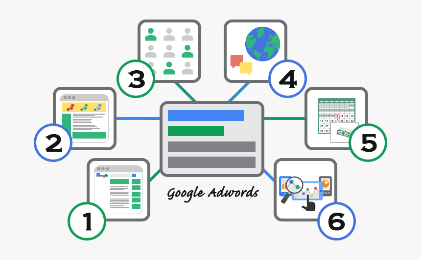 Search Campaign Or Display Campaign - Google Analytics, HD Png Download