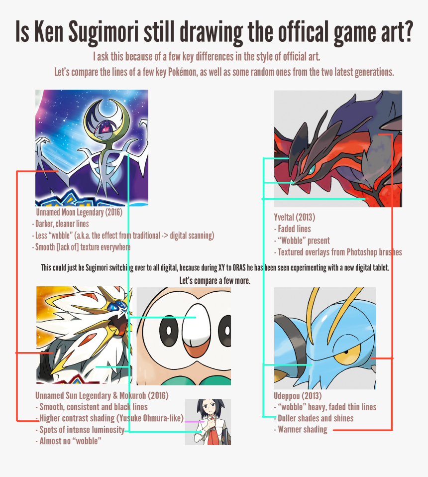 Ken Sugimori Yusuke Ohmura, HD Png Download